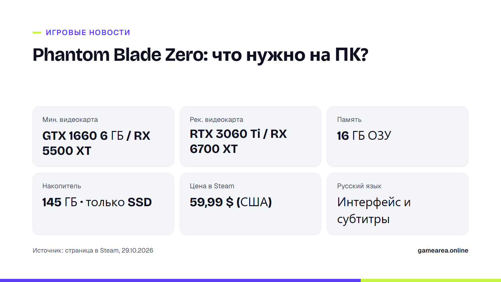 Карточка с минимальными и рекомендуемыми системными требованиями Phantom Blade Zero для ПК, ценой и языками