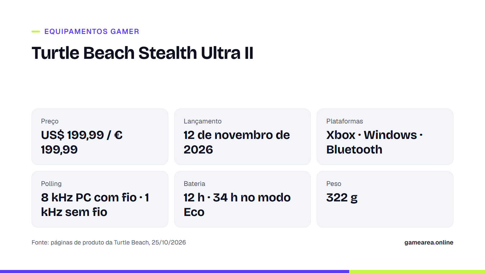 Cartão com preço, lançamento, plataformas, taxa de polling e bateria do Turtle Beach Stealth Ultra II