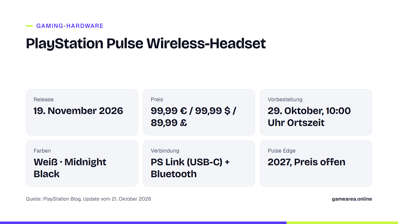 Infokarte mit Termin, Preis und Vorbestellung des PlayStation Pulse Headsets
