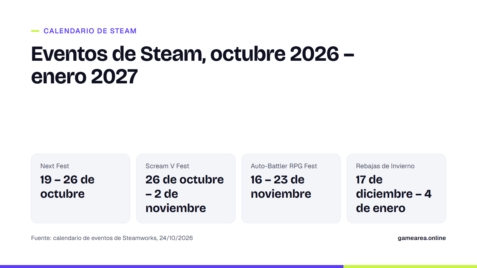 Ficha con el calendario de eventos de Steam de octubre de 2026 a enero de 2027