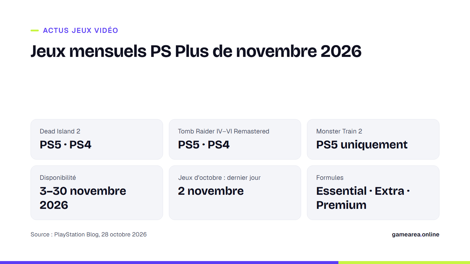 Fiche des jeux PS Plus de novembre 2026 avec leurs plateformes et dates de disponibilité