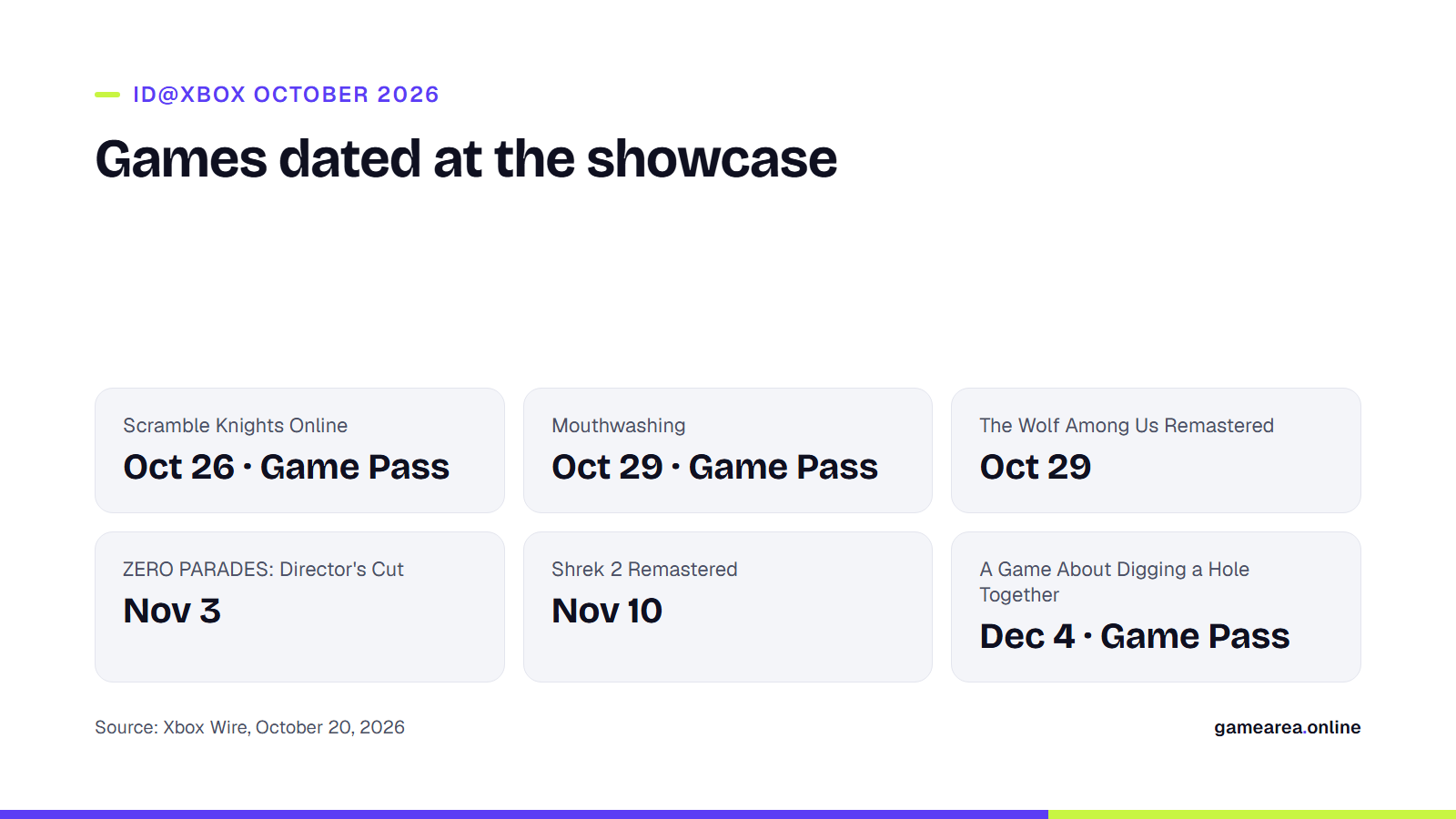 Info card with the release calendar of the games dated at the ID@Xbox October 2026 showcase