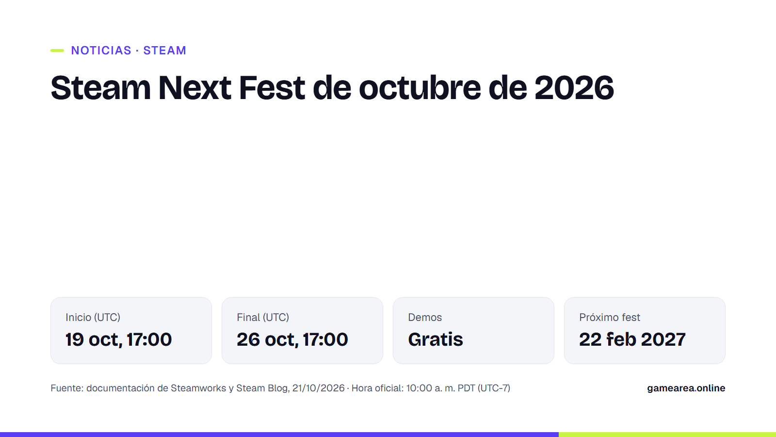 Tarjeta informativa de GAMEAREA con las fechas y horas (UTC) de inicio y final del Steam Next Fest de octubre de 2026