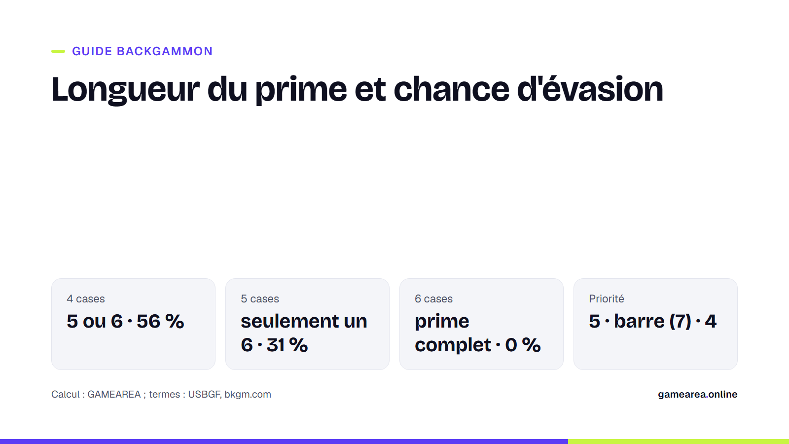 Fiche montrant les chiffres de fuite de l'adversaire et la chance de fuite par tour selon la longueur du prime
