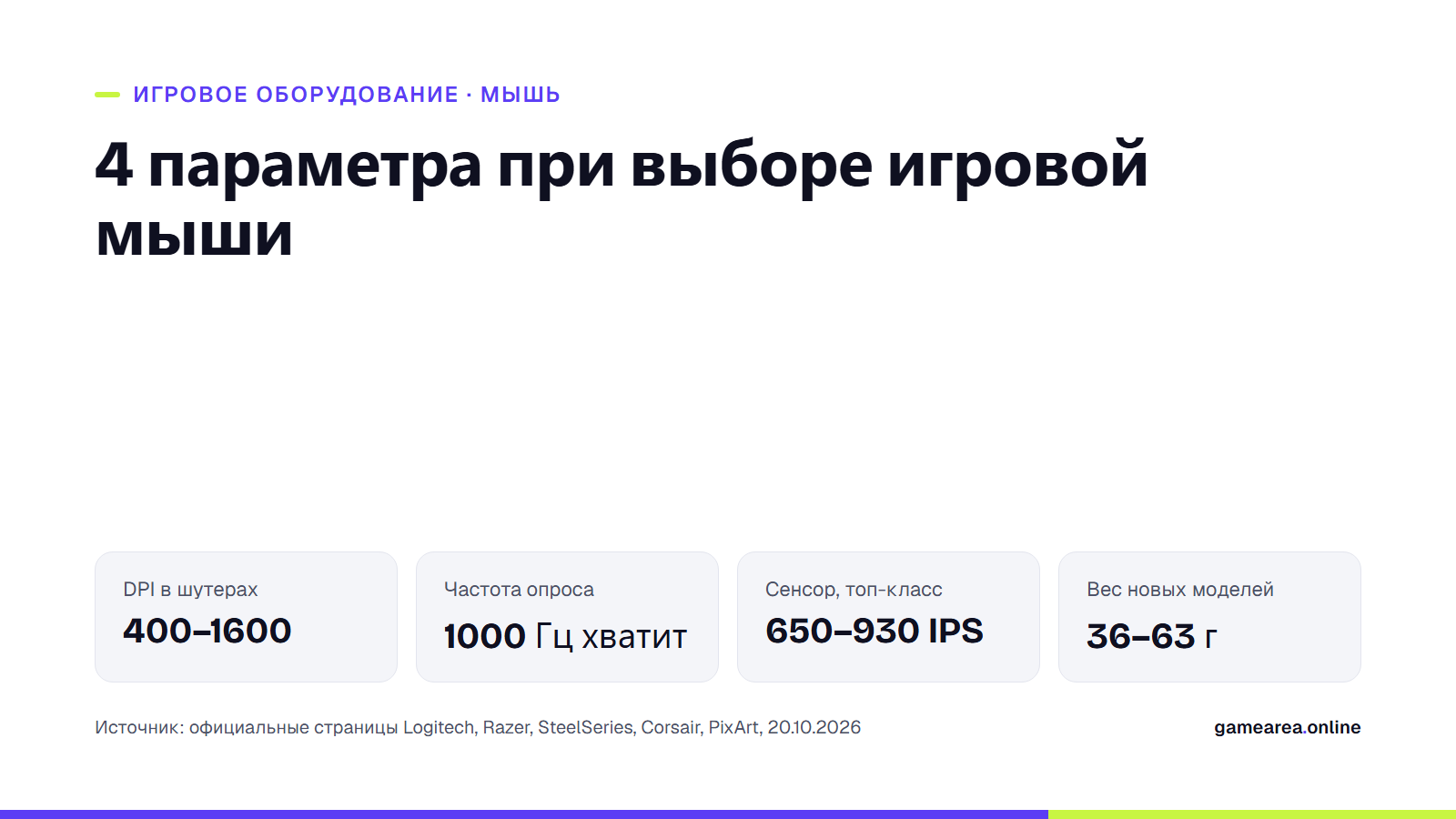 Инфокарточка GAMEAREA с ключевыми параметрами при выборе игровой мыши: DPI, частота опроса, сенсор и вес