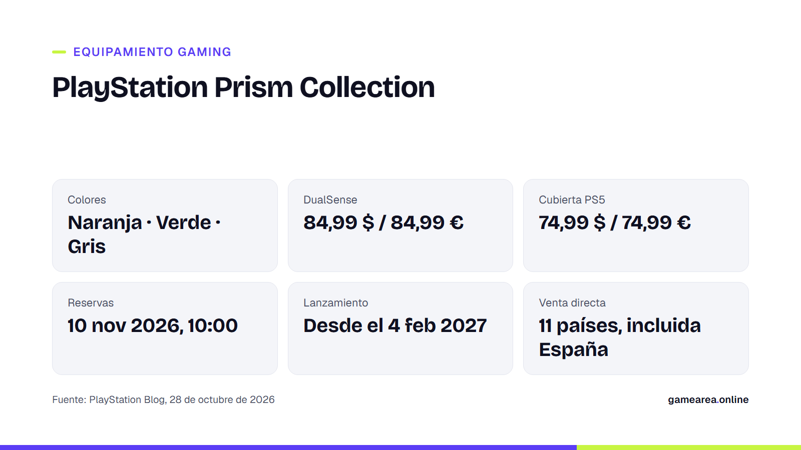 Tarjeta con los colores, precios, reserva y fecha de lanzamiento de la Prism Collection