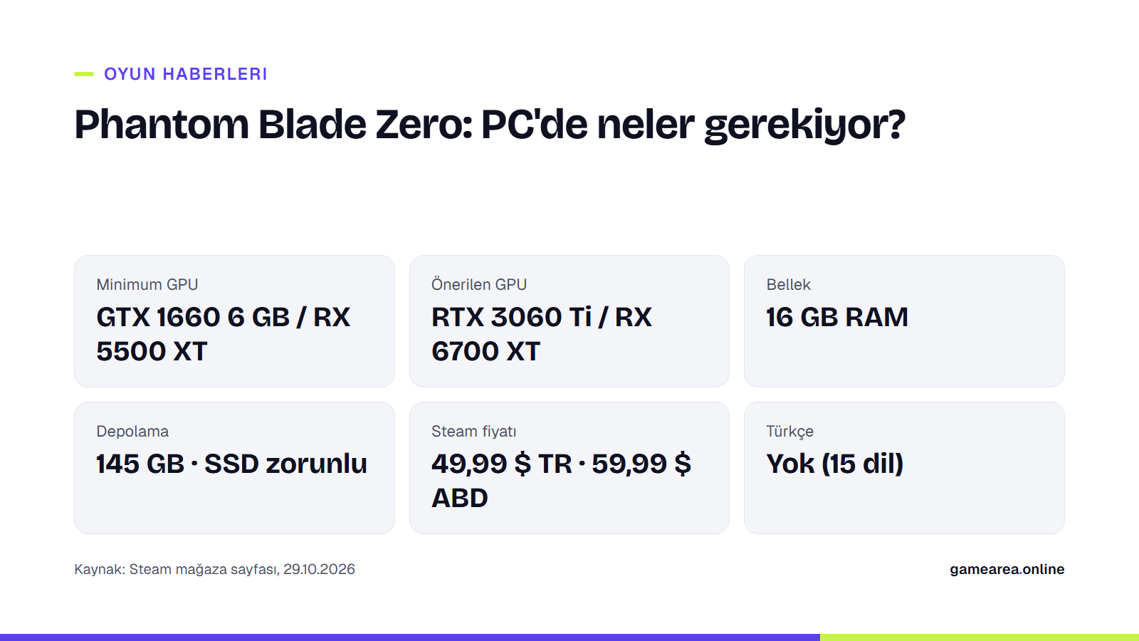 Phantom Blade Zero PC minimum ve önerilen sistem gereksinimleri, fiyat ve dil bilgisi kartı