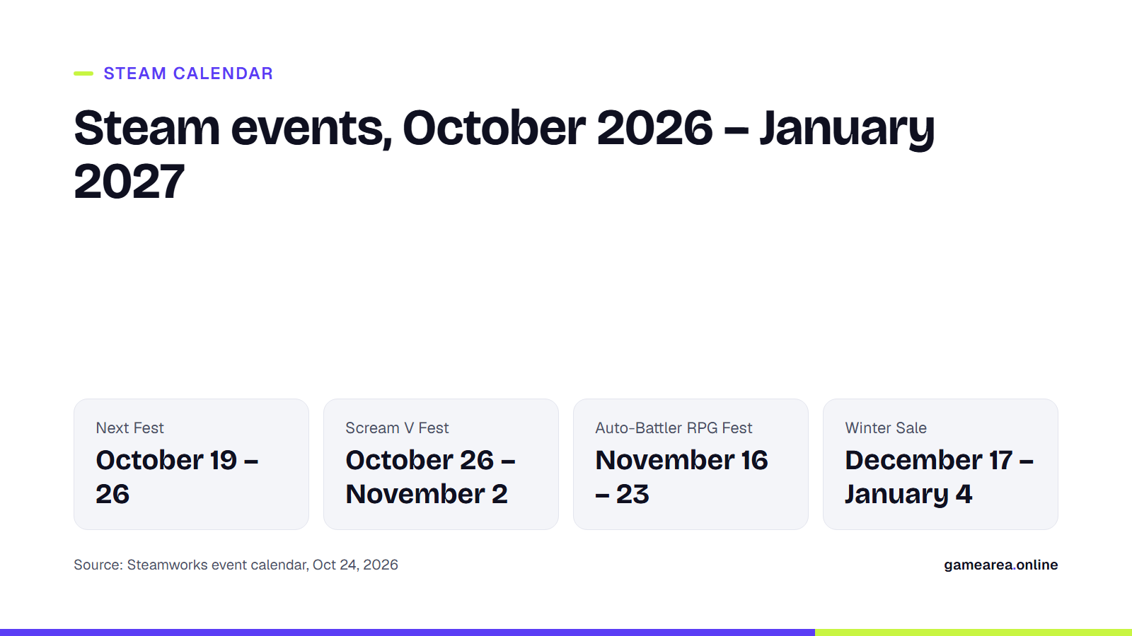 Info card showing the Steam event calendar from October 2026 to January 2027