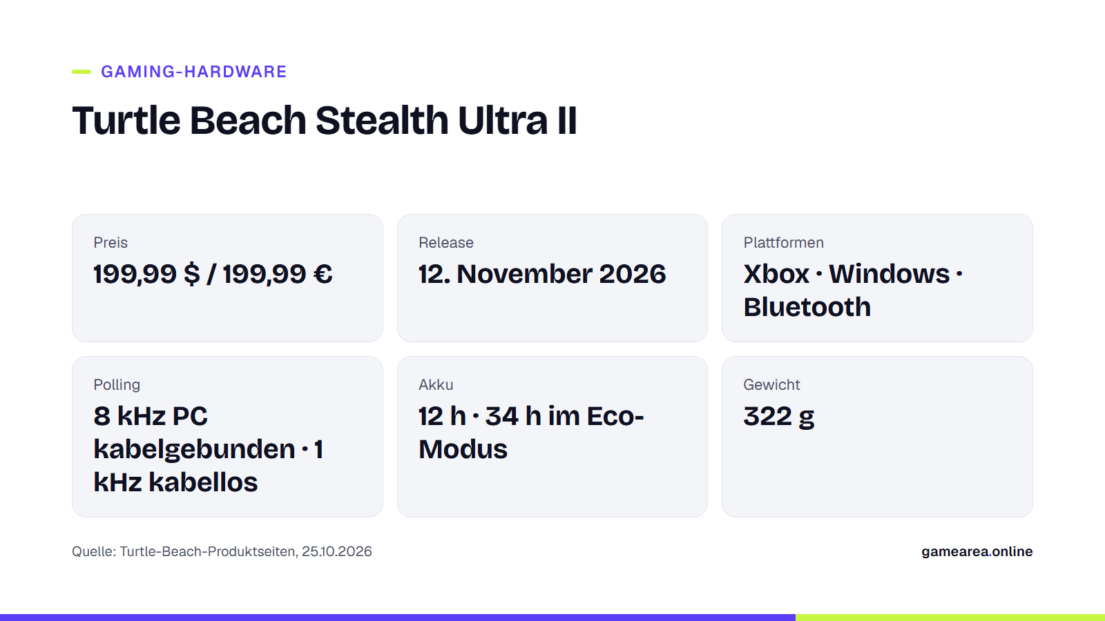 Karte mit Preis, Release, Plattformen, Polling-Rate und Akku des Turtle Beach Stealth Ultra II