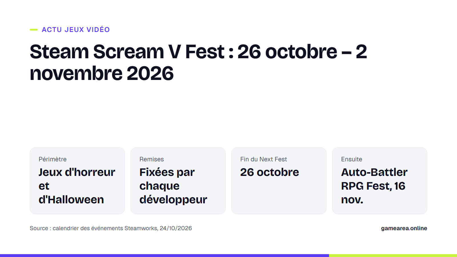 Fiche résumant les dates et le périmètre du Steam Scream V Fest