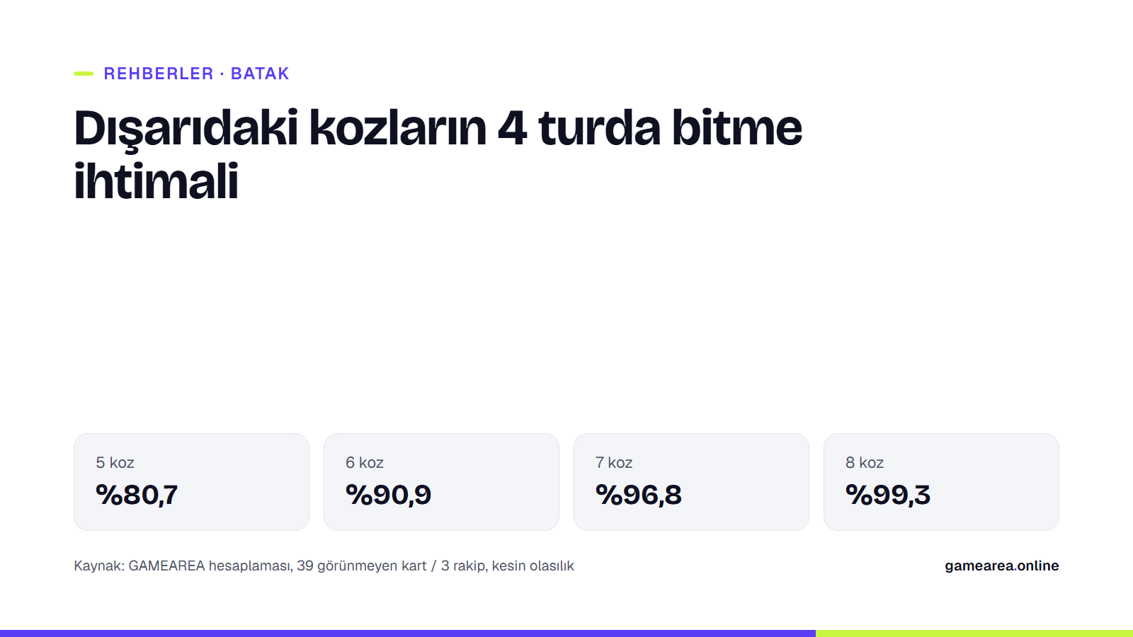 Elindeki koz sayısına göre dışarıdaki kozların 4 turda bitme olasılıklarını gösteren bilgi kartı