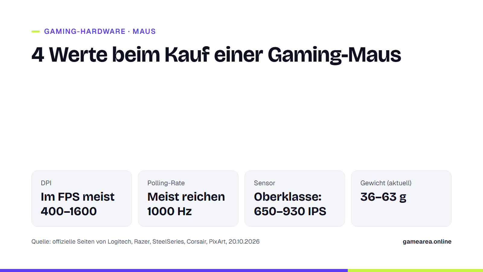 GAMEAREA-Infokarte mit den wichtigsten Werten beim Kauf einer Gaming-Maus: DPI, Polling-Rate, Sensor und Gewicht