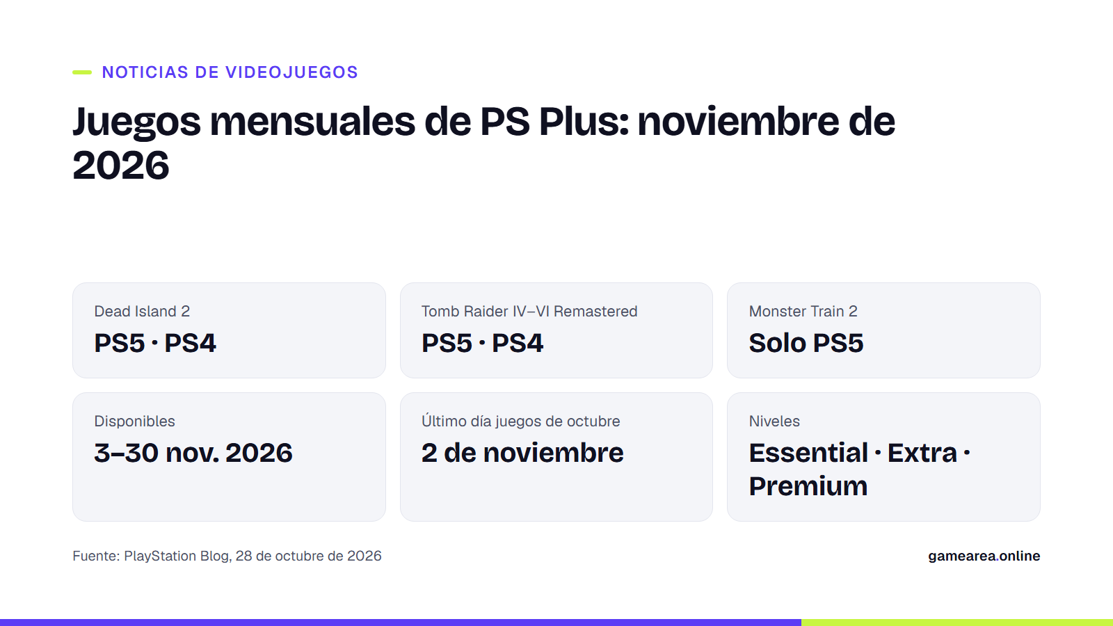 Tarjeta con los juegos de PS Plus de noviembre de 2026, sus plataformas y las fechas de disponibilidad