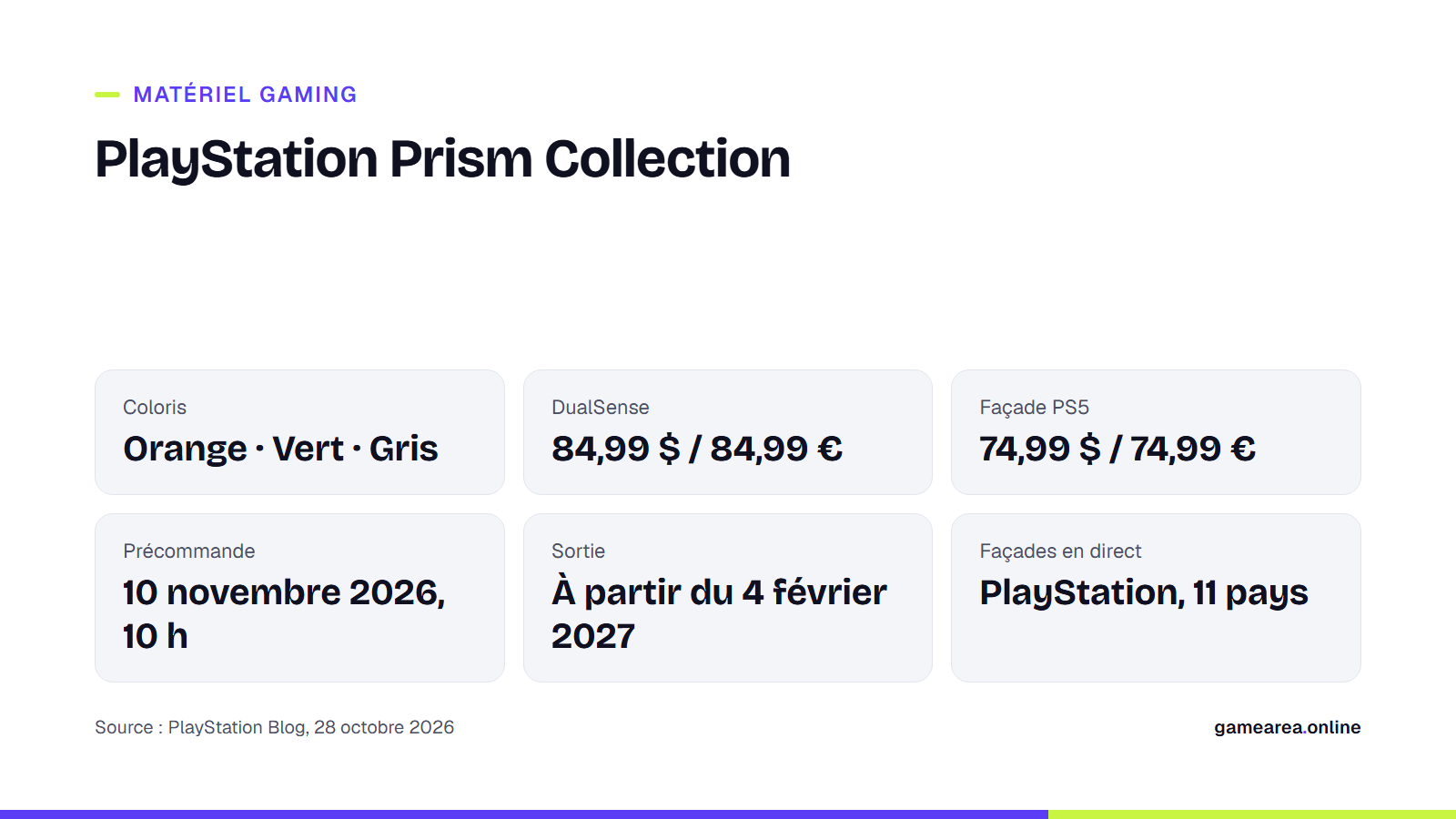 Carte récapitulative de la Prism Collection : coloris, prix, précommande et date de sortie