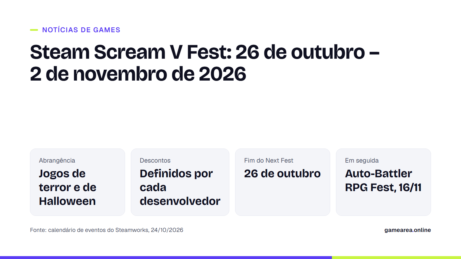 Card com as datas e a abrangência do Steam Scream V Fest