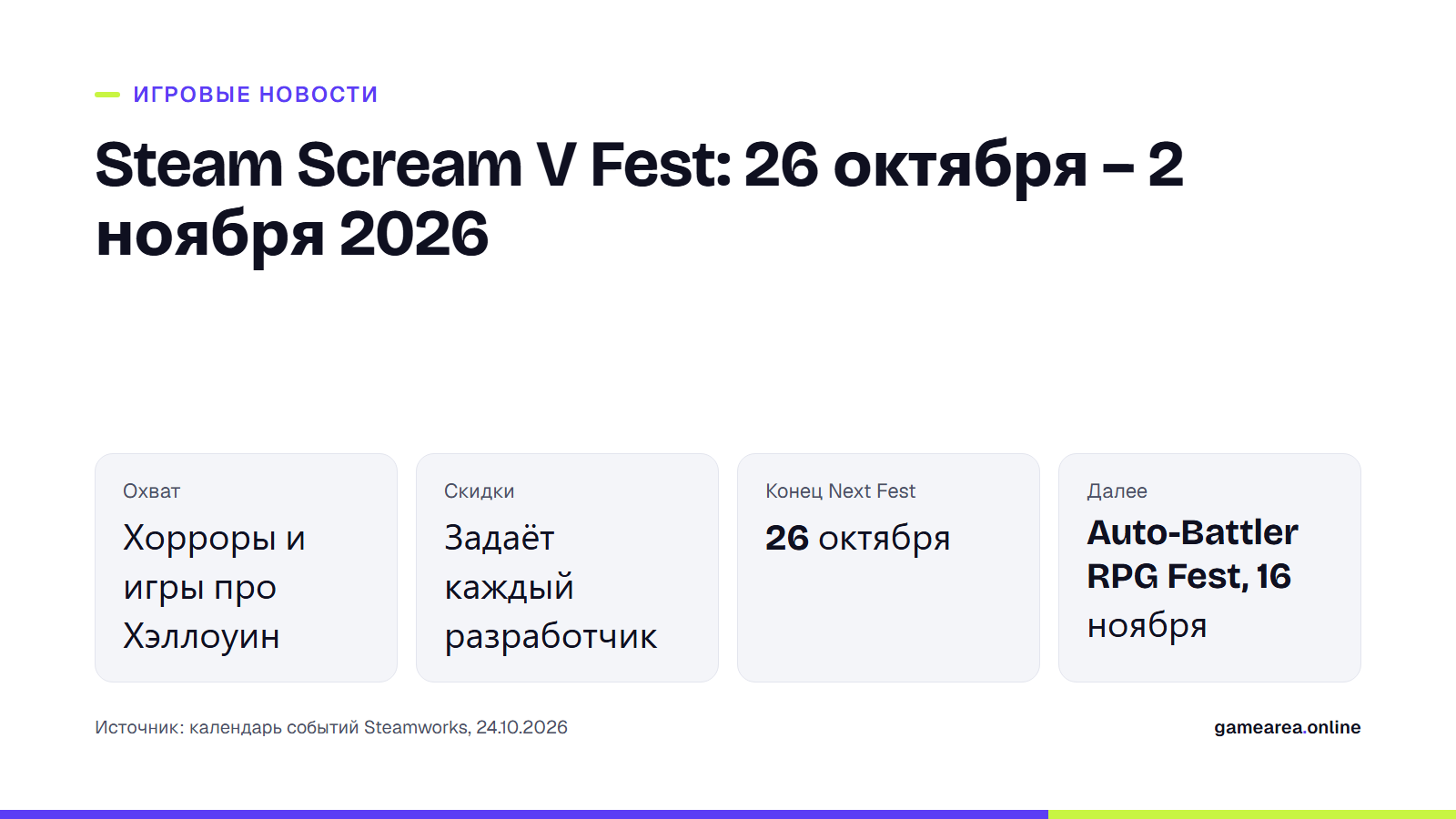Карточка с датами и охватом Steam Scream V Fest