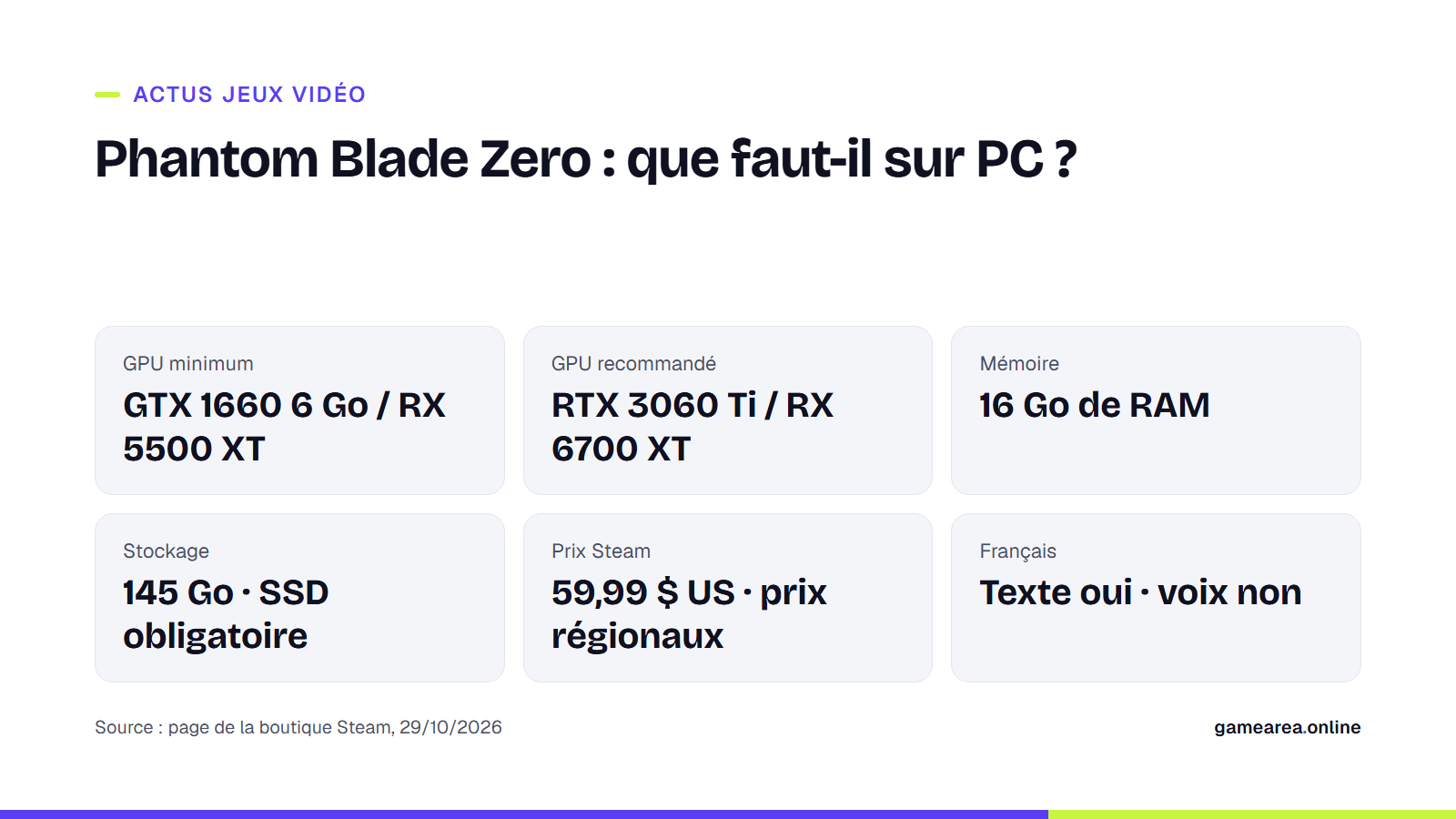 Fiche de Phantom Blade Zero : configuration PC minimale et recommandée, prix et langues