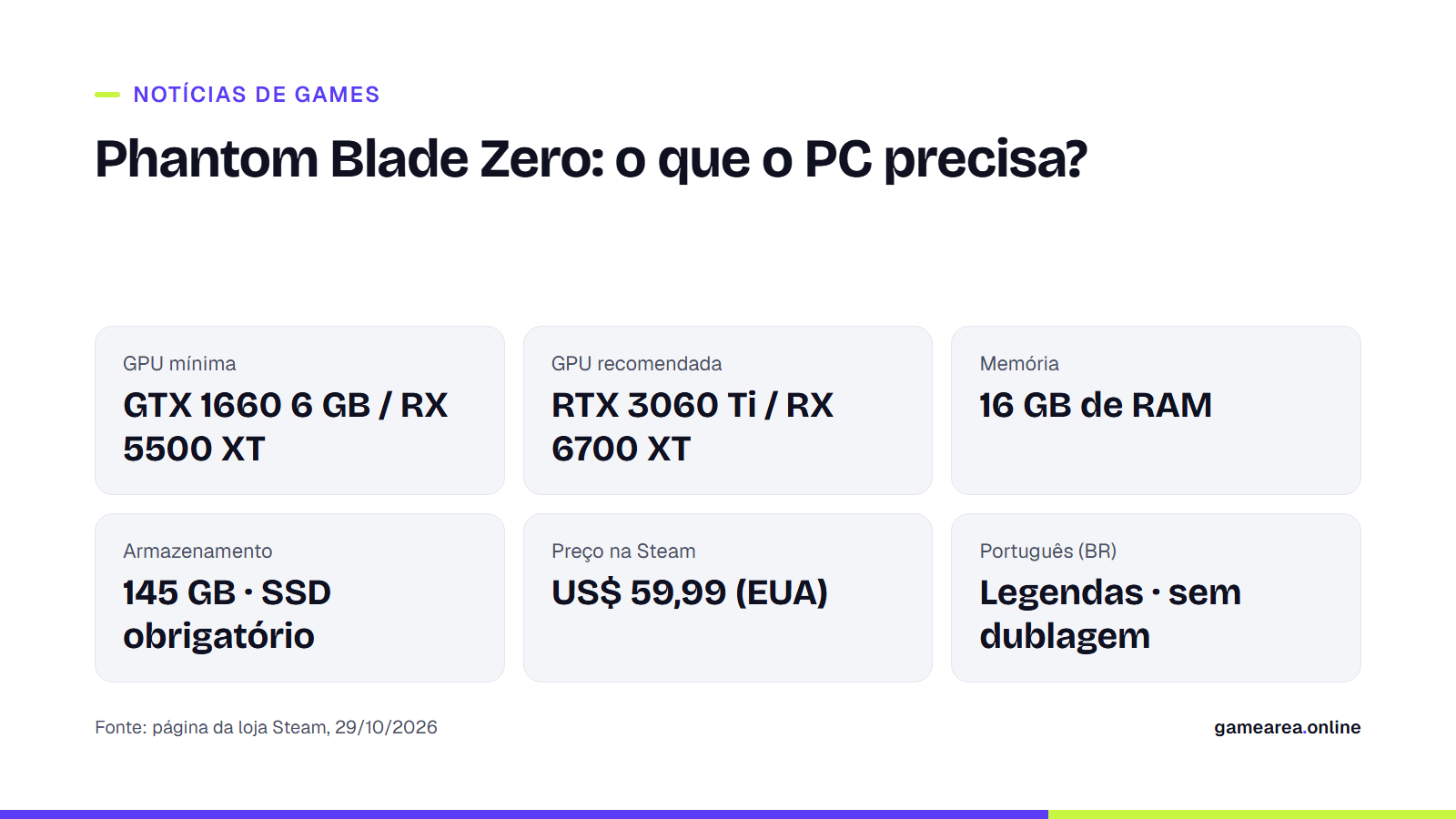 Card com os requisitos mínimos e recomendados de PC de Phantom Blade Zero, preço e idiomas