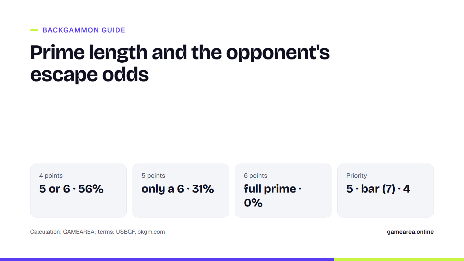 Card showing the opponent's escape numbers and per-turn escape chance by prime length