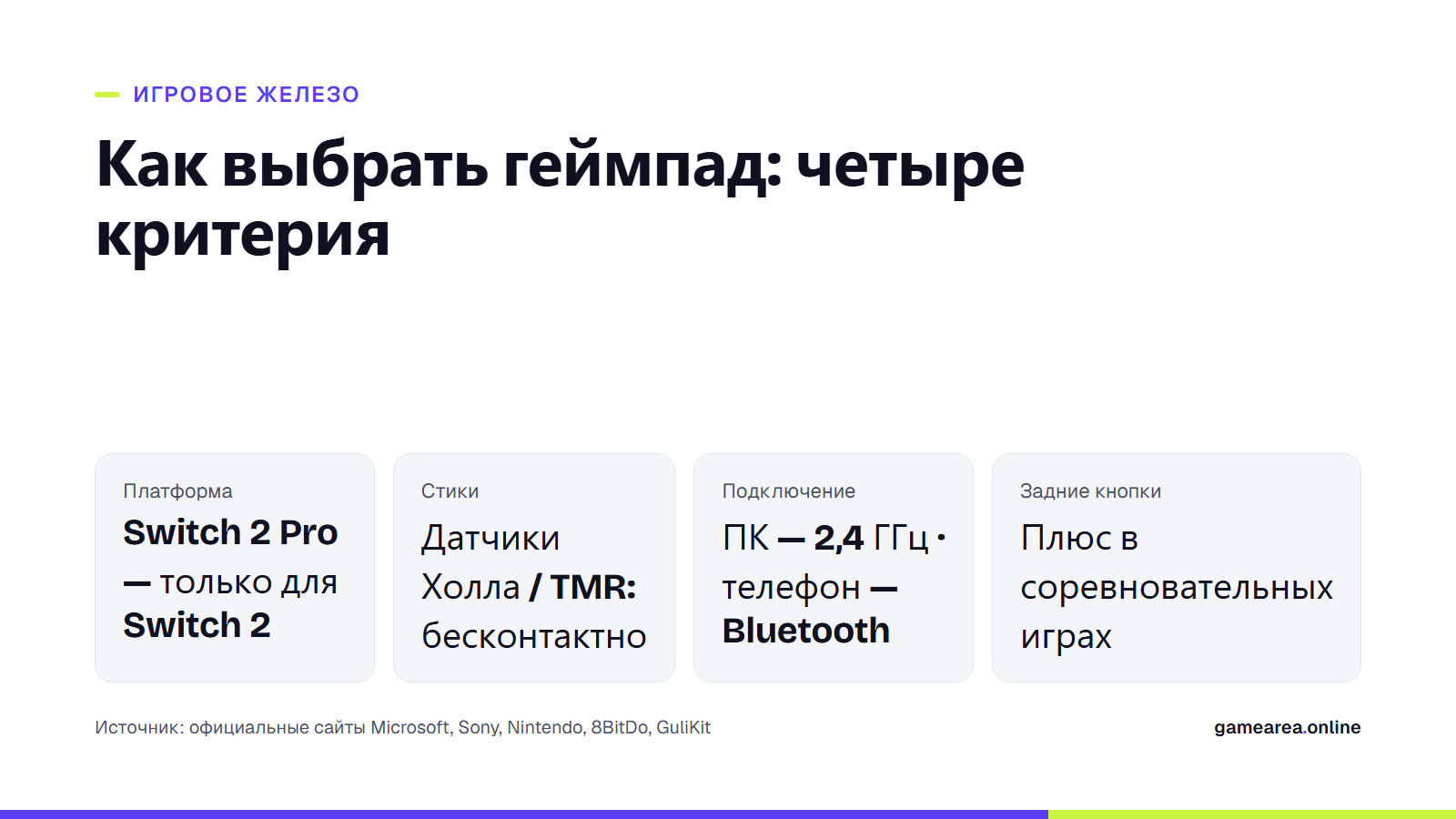 Четыре критерия выбора геймпада: платформа, технология стиков, подключение и задние кнопки