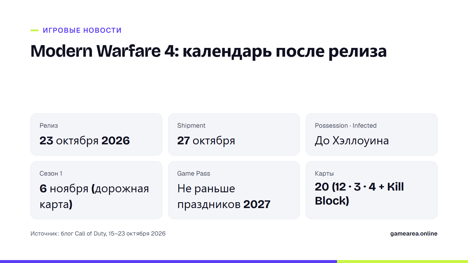 Календарь Modern Warfare 4 после релиза: Shipment, хэллоуинские режимы, первый сезон и статус в Game Pass