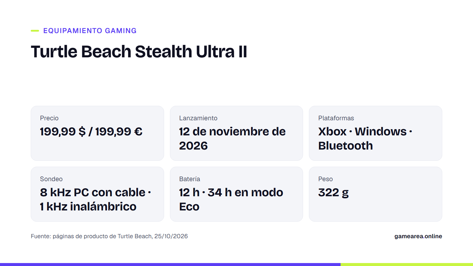 Tarjeta con precio, lanzamiento, plataformas, tasa de sondeo y batería del Turtle Beach Stealth Ultra II