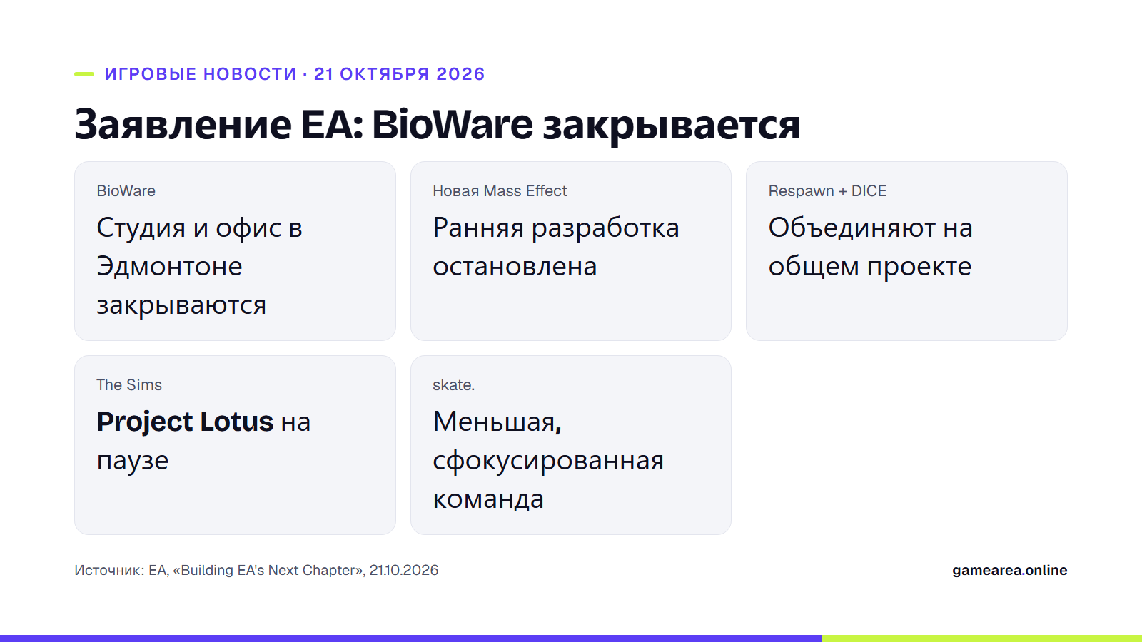 Информационная карточка с ключевыми пунктами заявления EA от 21 октября 2026 года: BioWare закрывается, новая Mass Effect остановлена