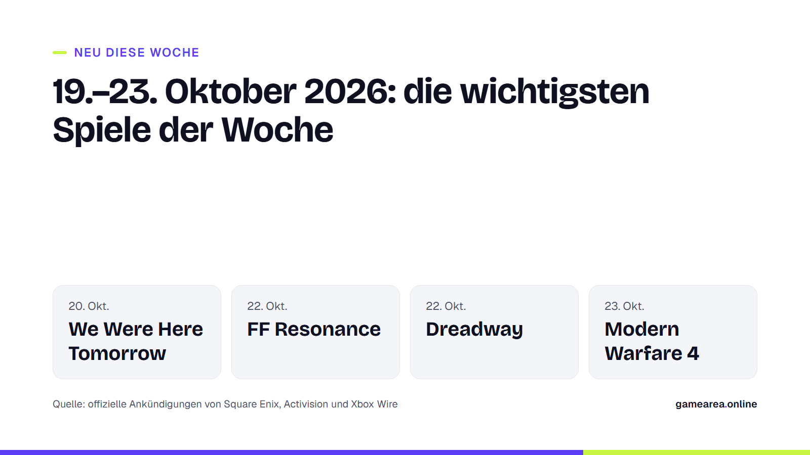Erscheinungstermine von We Were Here Tomorrow, Final Fantasy Resonance, Dreadway und Modern Warfare 4, 19.–23. Oktober 2026
