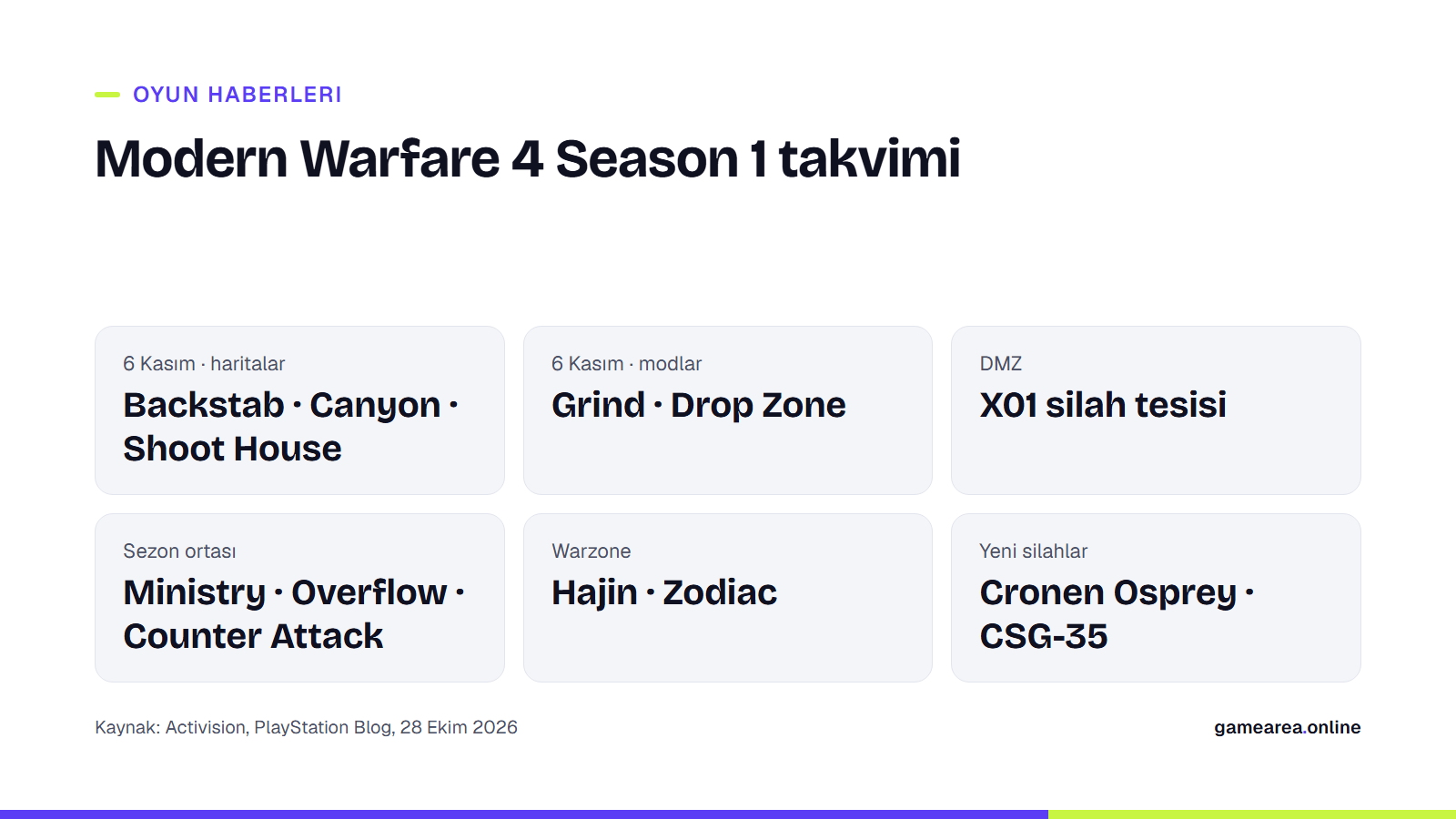 Modern Warfare 4 Season 1 içerik takvimi: haritalar, modlar, DMZ ve Warzone