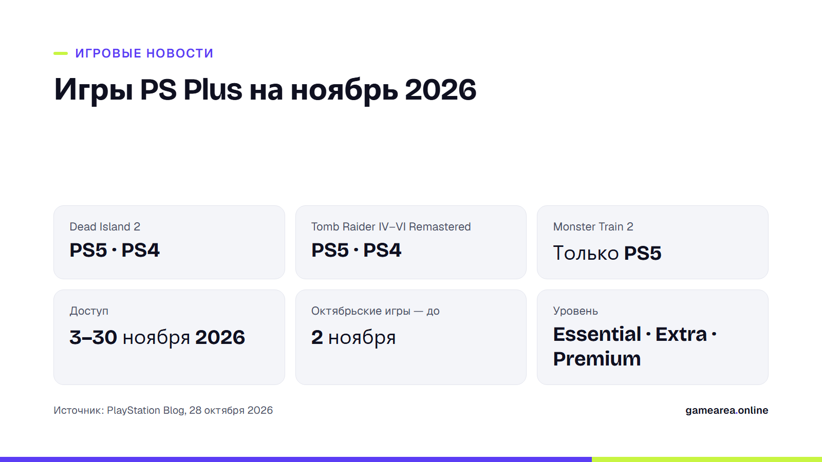 Карточка с играми PS Plus на ноябрь 2026 года, платформами и датами доступа