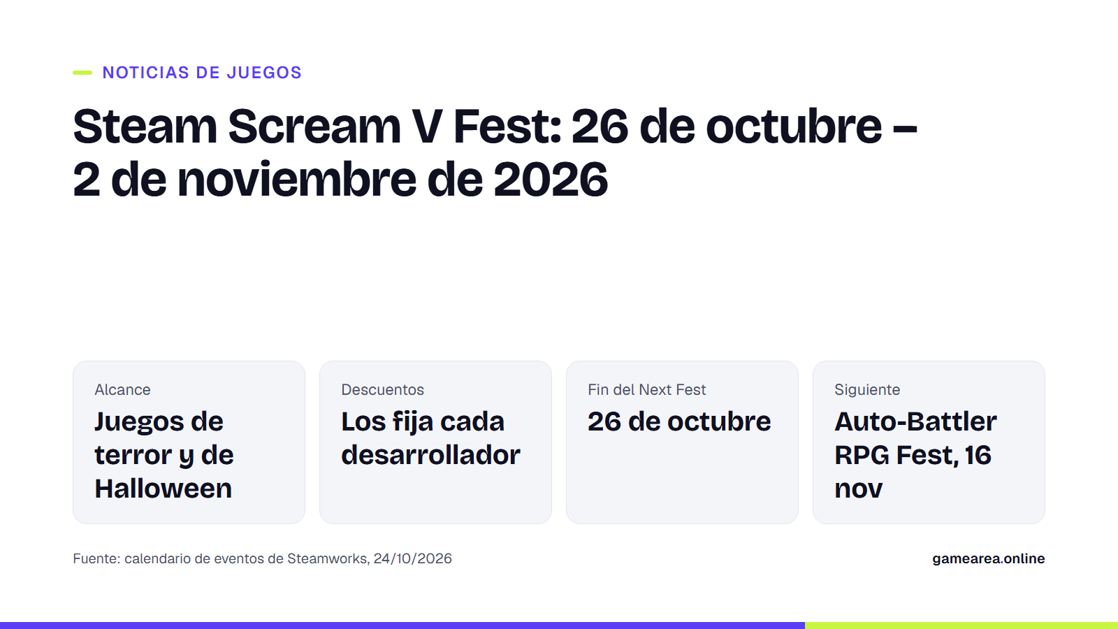 Ficha con las fechas y el alcance del Steam Scream V Fest