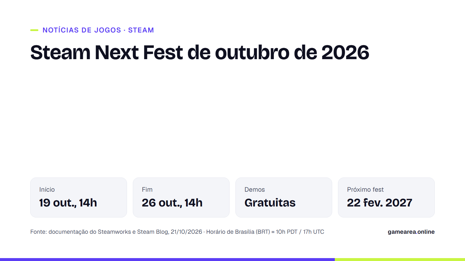 Cartão informativo do GAMEAREA com o início e o fim do Steam Next Fest de outubro de 2026 no horário de Brasília