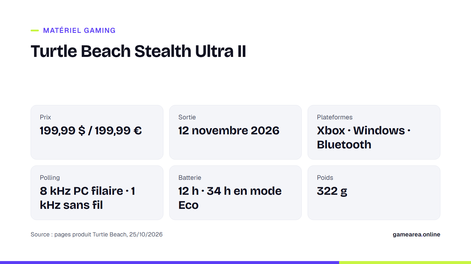 Fiche résumant prix, sortie, plateformes, taux de polling et batterie de la Turtle Beach Stealth Ultra II