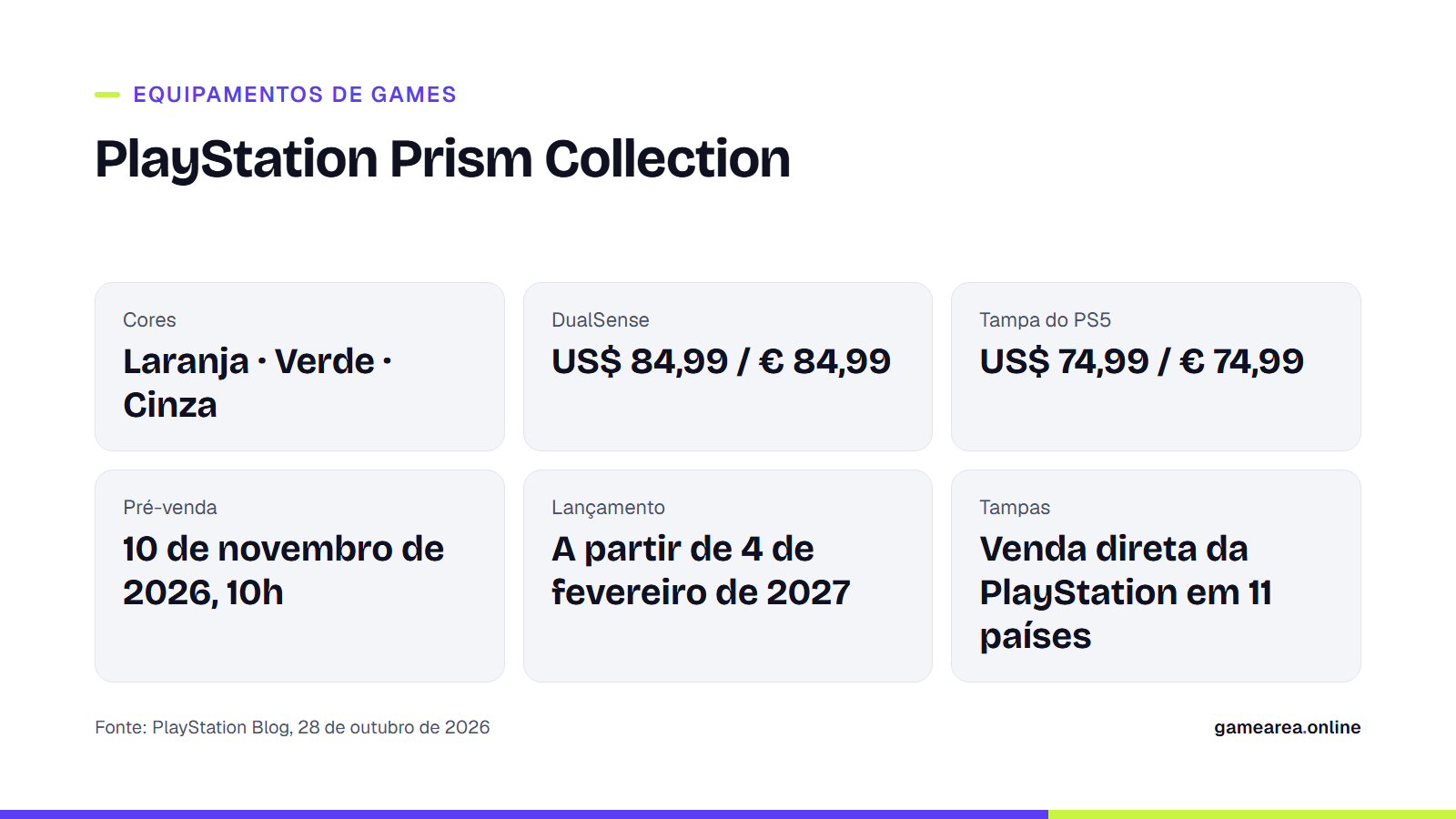 Card com as cores, os preços, a pré-venda e a data de lançamento da Prism Collection