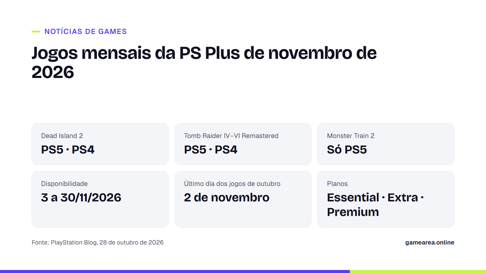 Card com os jogos da PS Plus de novembro de 2026, plataformas e datas de disponibilidade