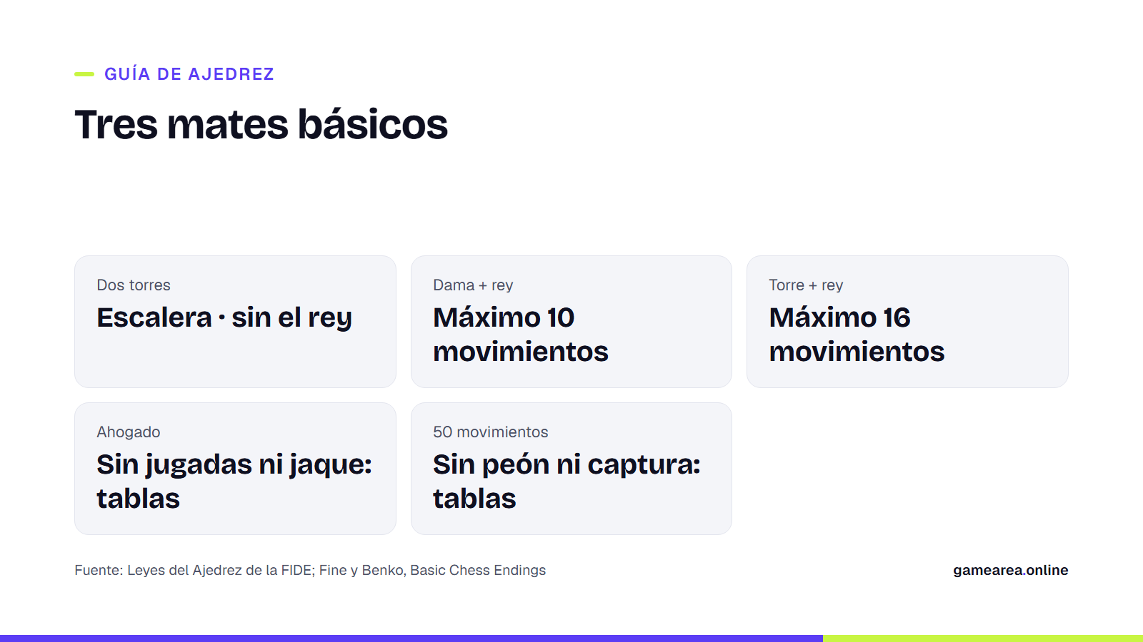 Tres mates básicos: máximo de movimientos con dos torres, con dama y rey y con torre y rey