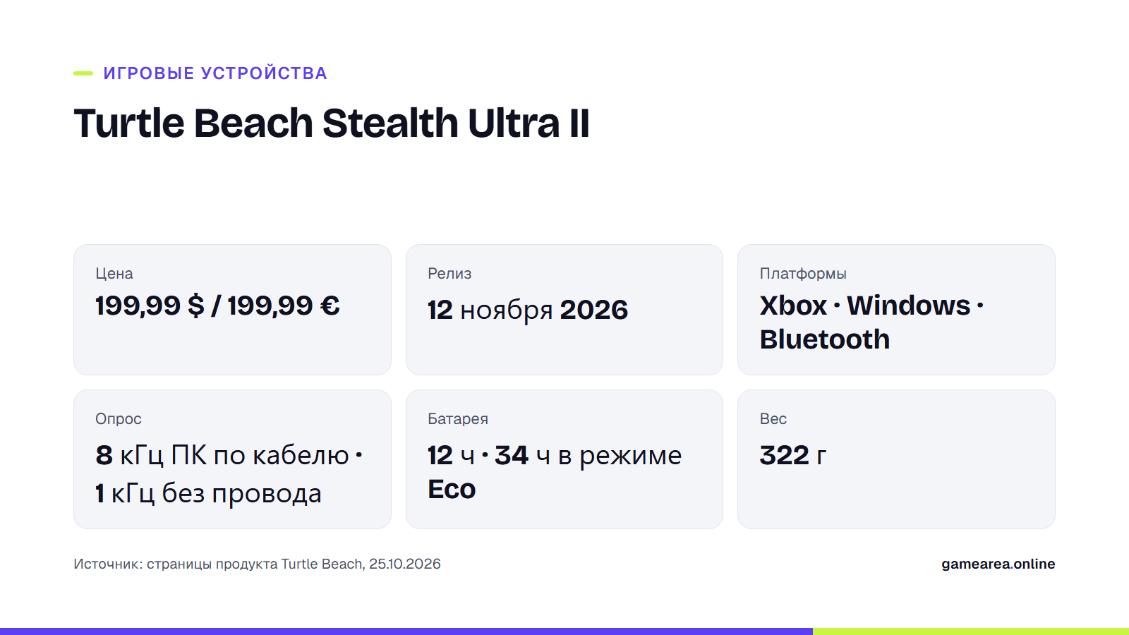 Карточка с ценой, датой выхода, платформами, частотой опроса и батареей Turtle Beach Stealth Ultra II