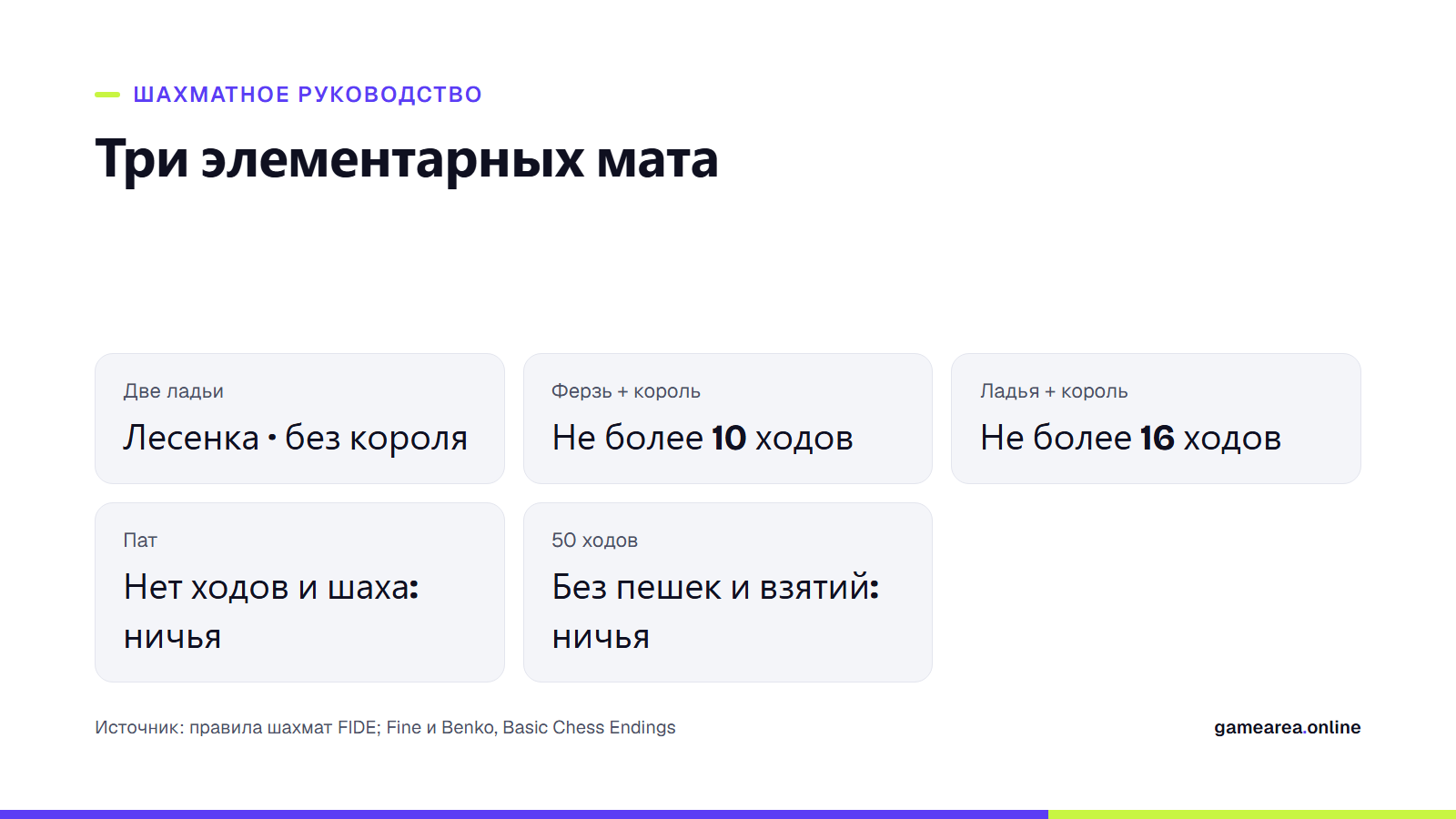 Три элементарных мата: максимальное число ходов для двух ладей, ферзя с королём и ладьи с королём