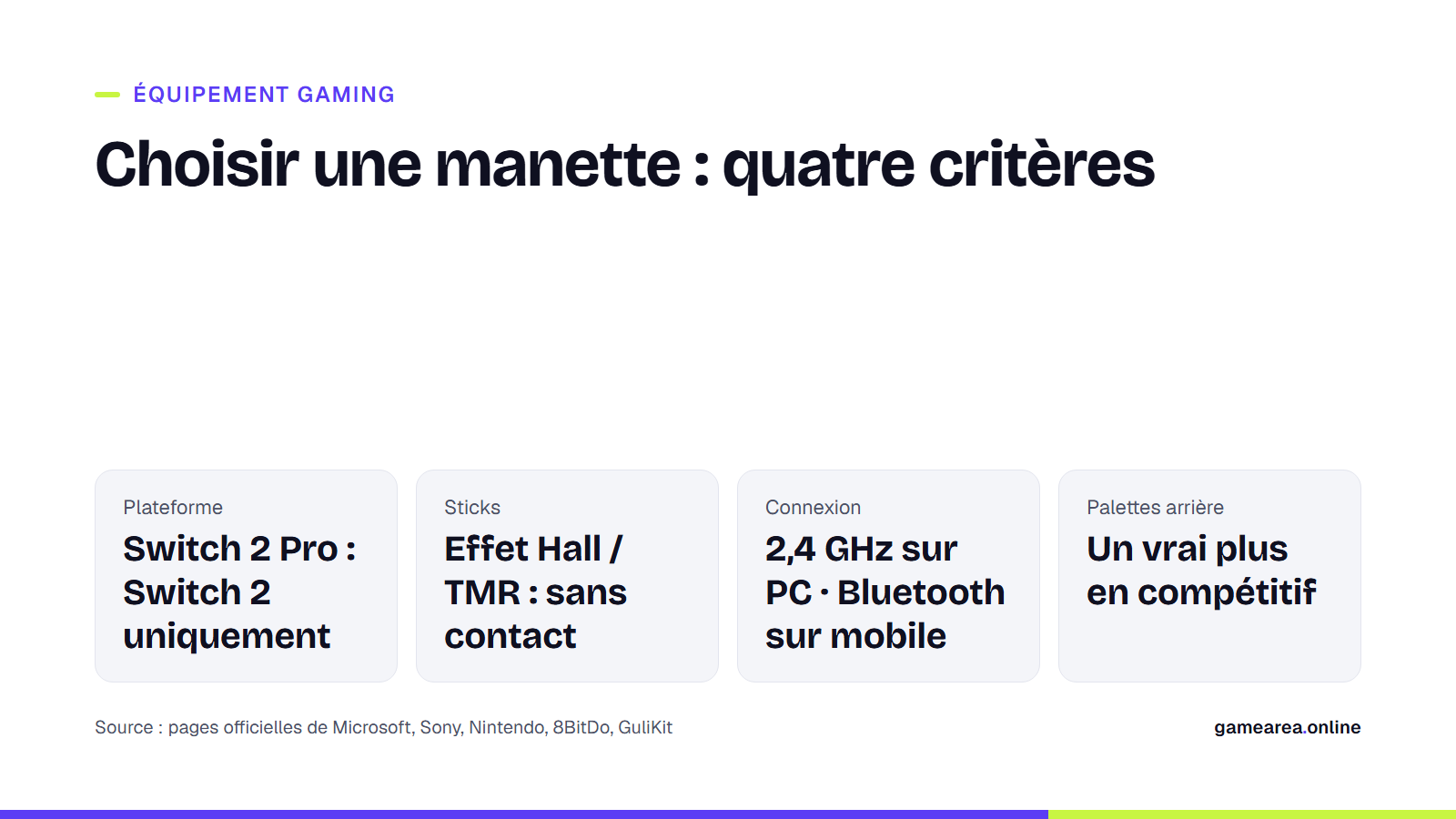 Les quatre critères pour choisir une manette de jeu : plateforme, technologie des sticks, connexion et palettes arrière