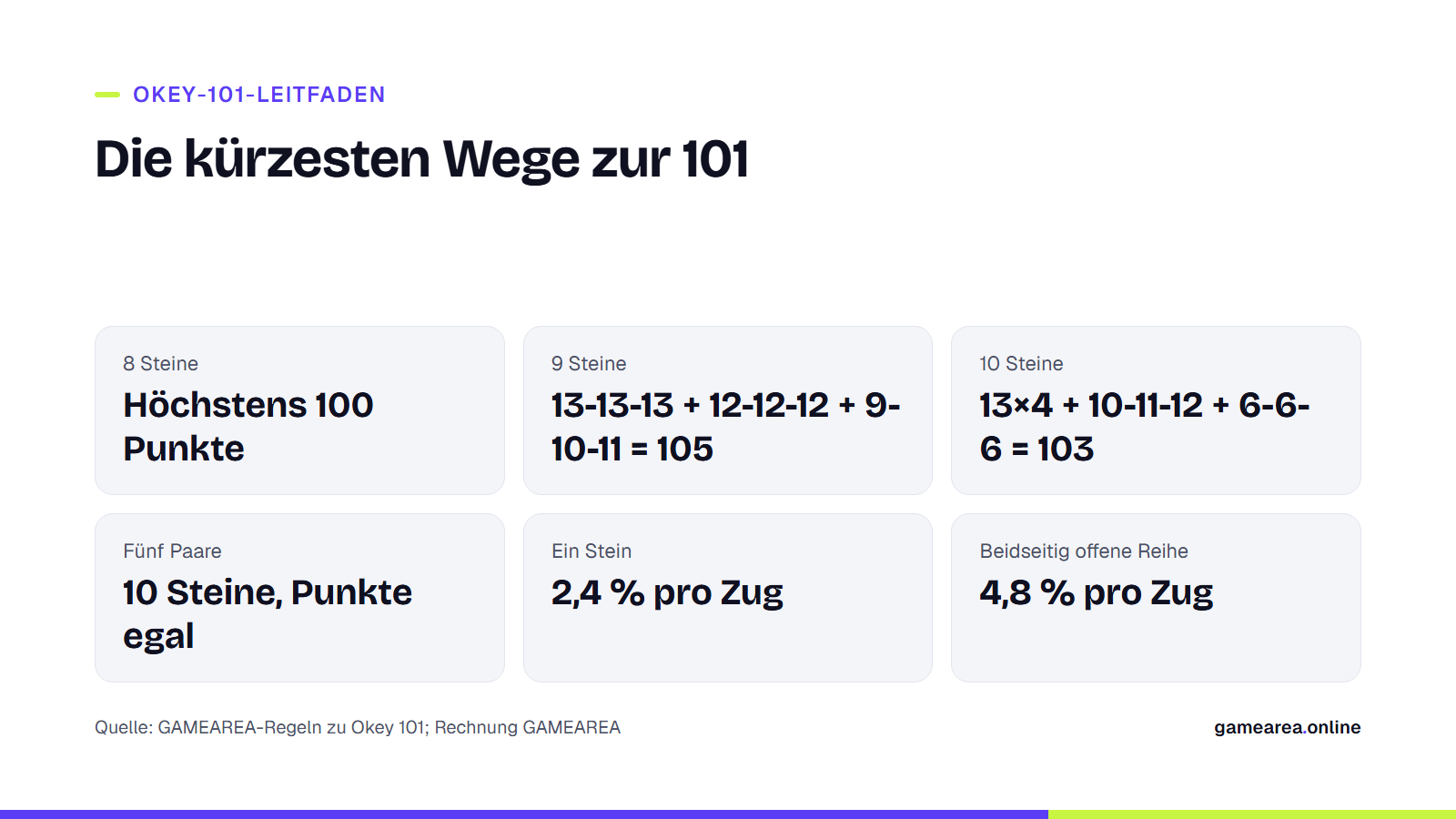 Infokarte mit den kleinsten Händen, die in Okey 101 die 101 nehmen, und den Ziehwahrscheinlichkeiten