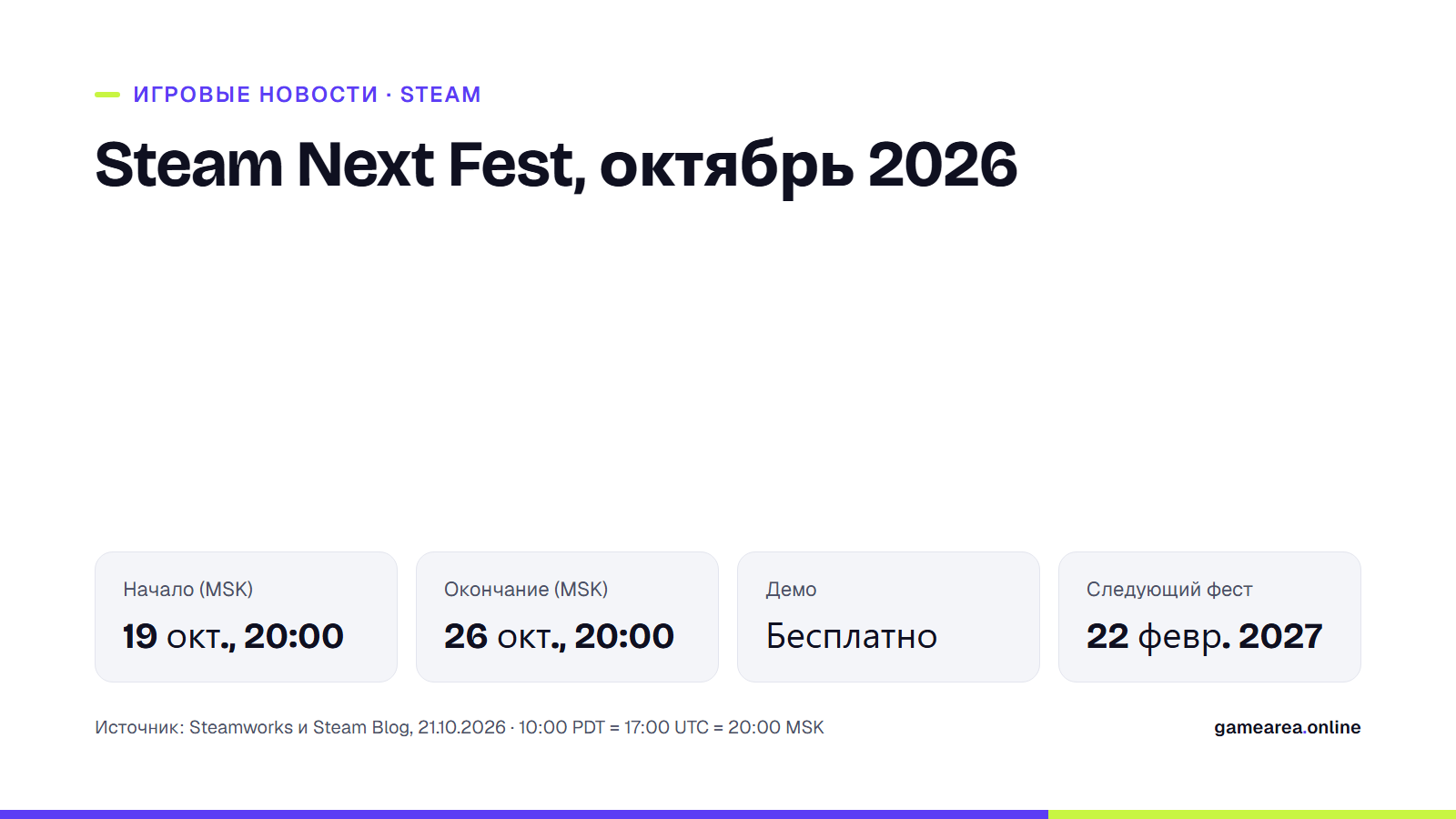 Инфокарточка GAMEAREA с датами и временем начала и окончания Steam Next Fest в октябре 2026 года по московскому времени