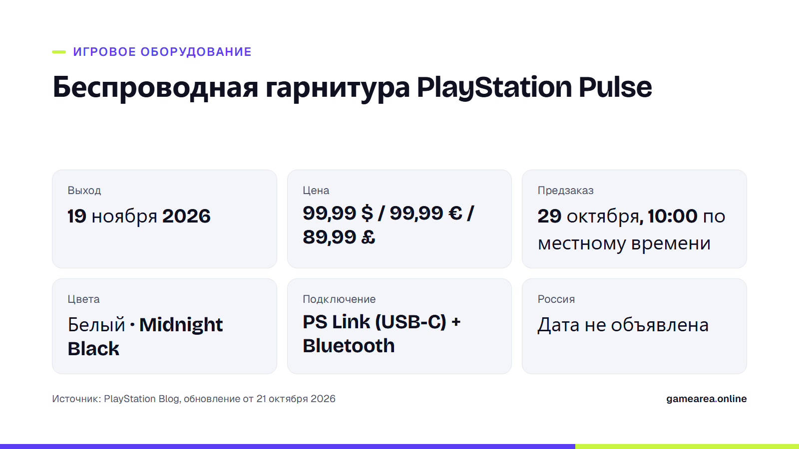 Карточка с датой выхода, ценой и условиями предзаказа гарнитуры PlayStation Pulse