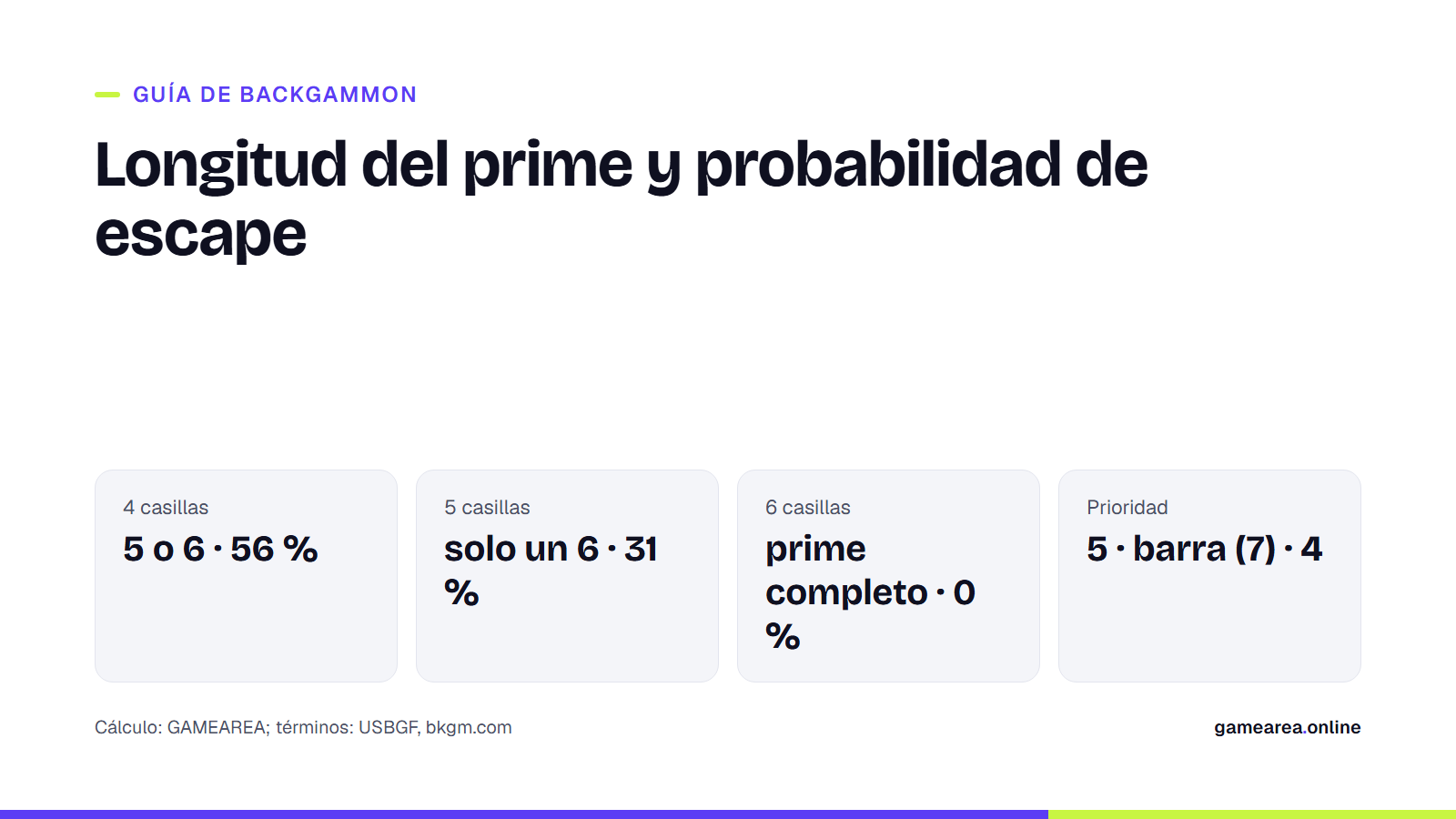 Tarjeta con los números de escape del rival y la probabilidad de escape por turno según la longitud del prime