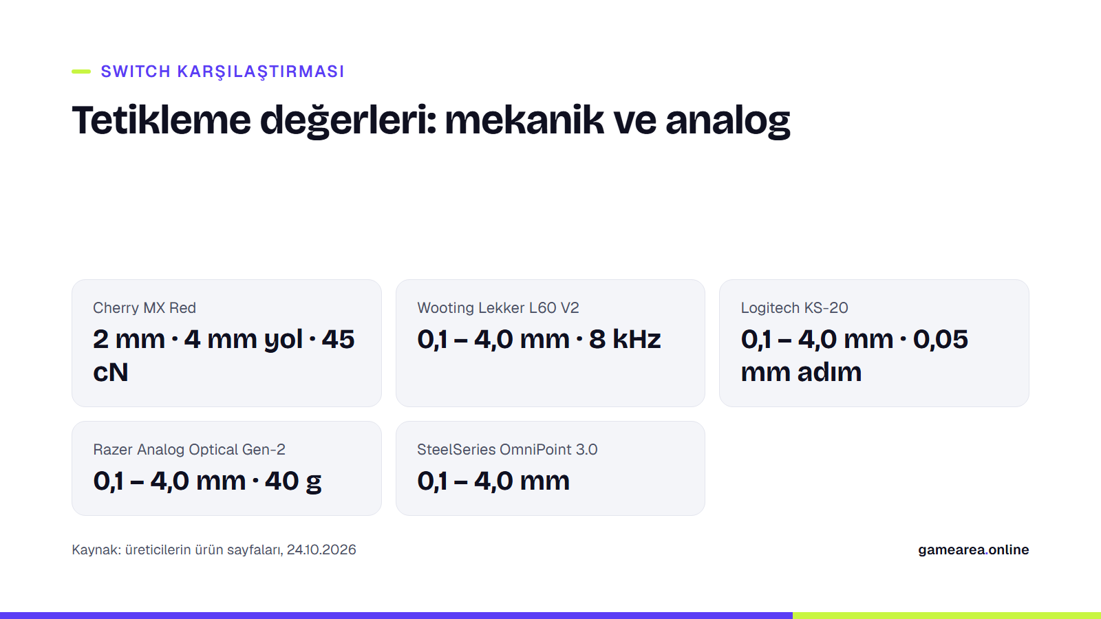 Cherry MX Red ile Hall effect ve analog optik switch'lerin tetikleme değerlerini karşılaştıran bilgi kartı
