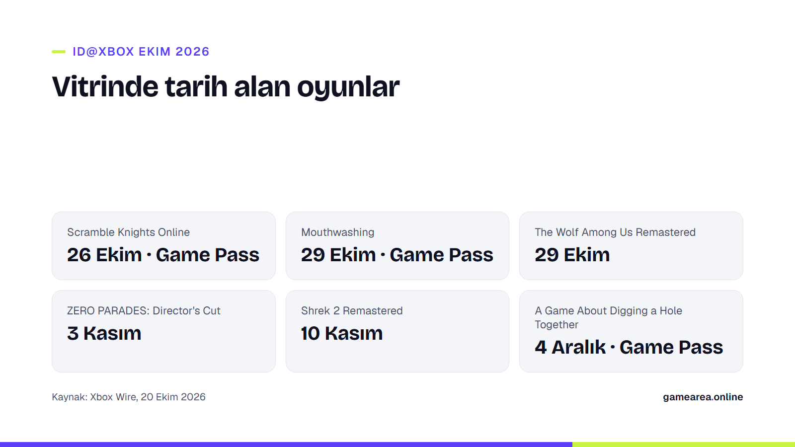 ID@Xbox Ekim 2026 vitrininde tarih alan oyunların çıkış takvimi bilgi kartı