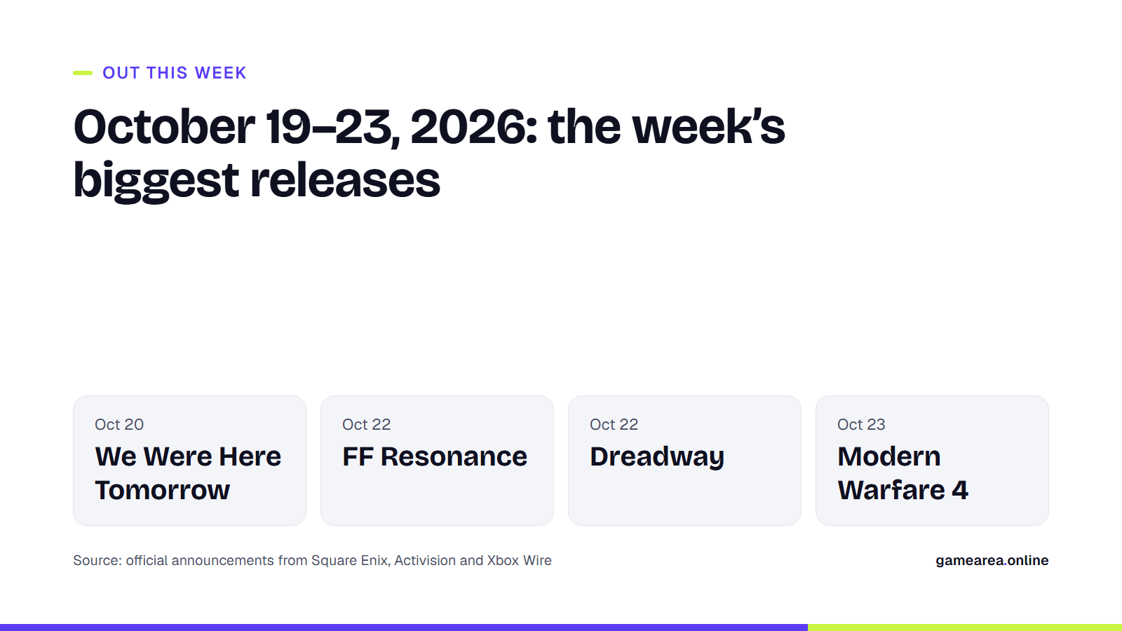 Release dates for We Were Here Tomorrow, Final Fantasy Resonance, Dreadway and Modern Warfare 4, October 19–23, 2026