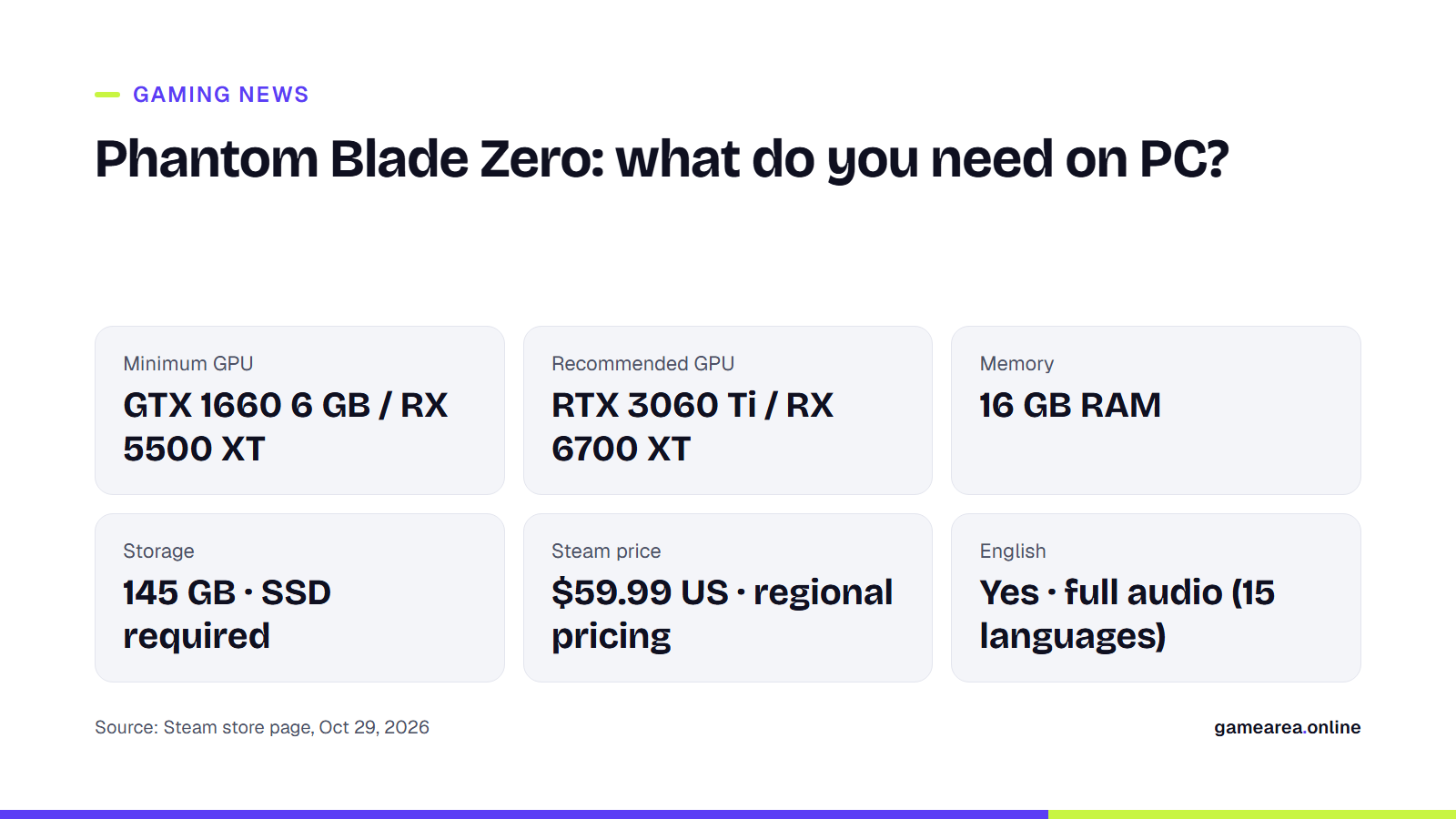 Phantom Blade Zero card with minimum and recommended PC system requirements, price and language details