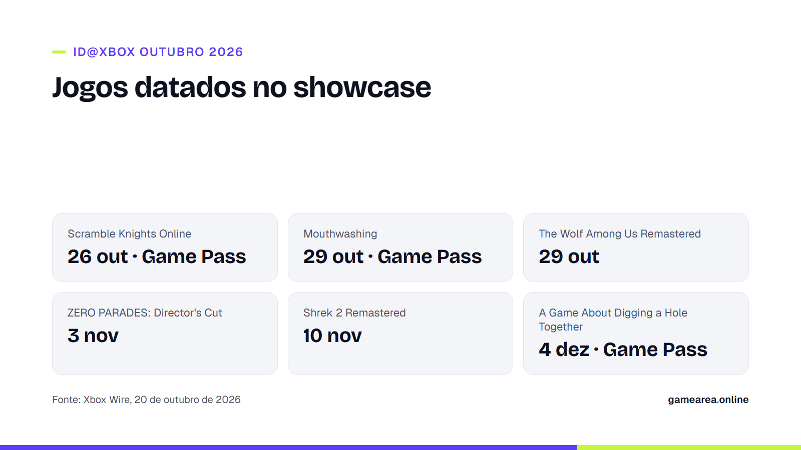 Cartão com o calendário de lançamento dos jogos datados no showcase ID@Xbox de outubro de 2026