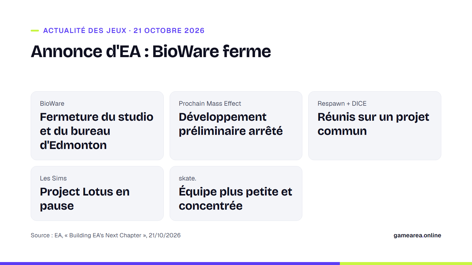 Fiche résumant les points clés de l'annonce d'EA du 21 octobre 2026 : BioWare ferme, le prochain Mass Effect est arrêté