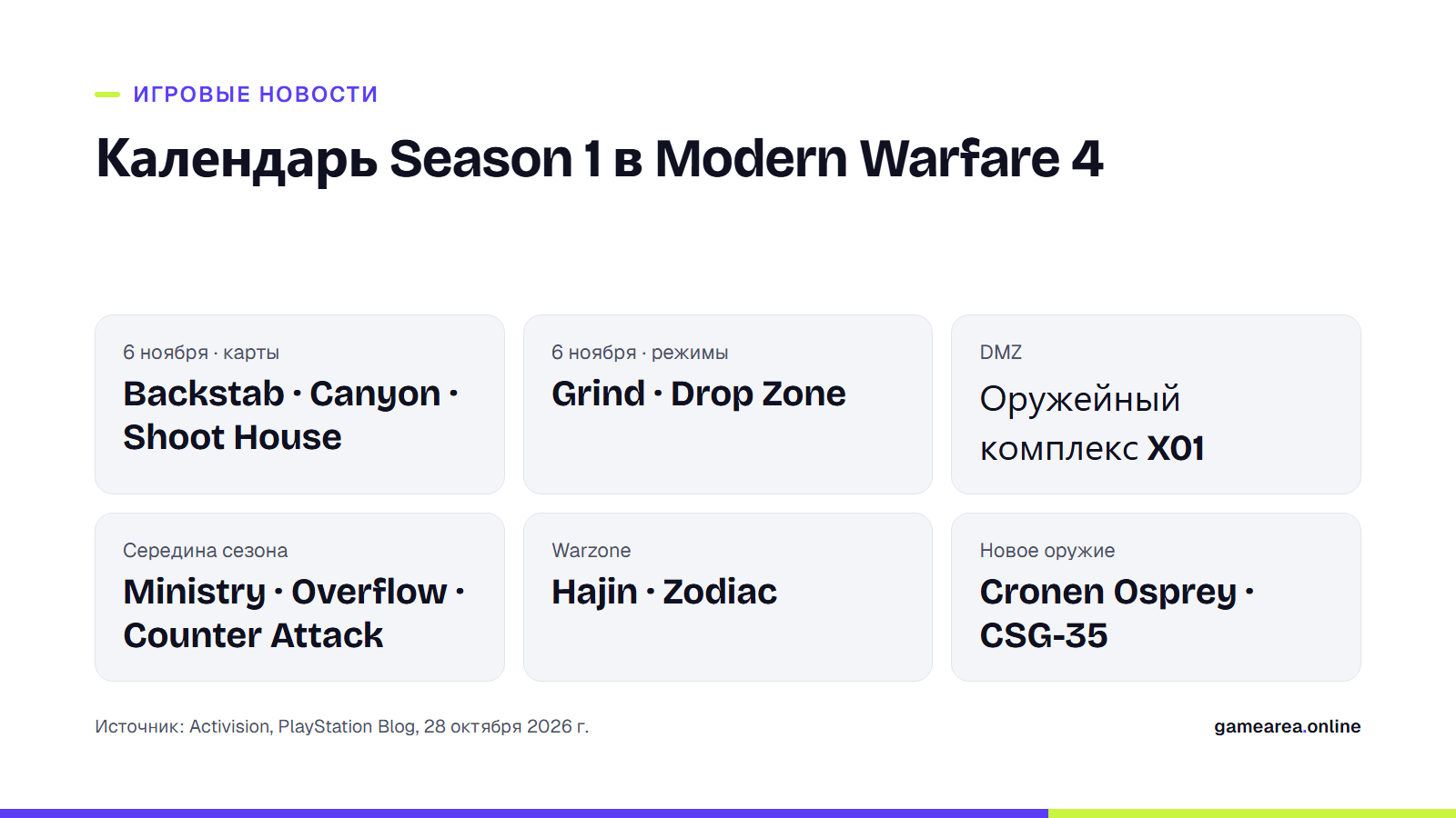 Календарь контента Season 1 в Modern Warfare 4: карты, режимы, DMZ и Warzone